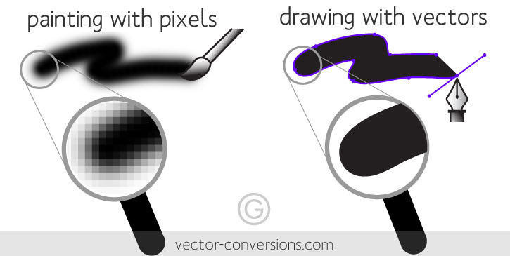 A comparison of pixel and vector art.