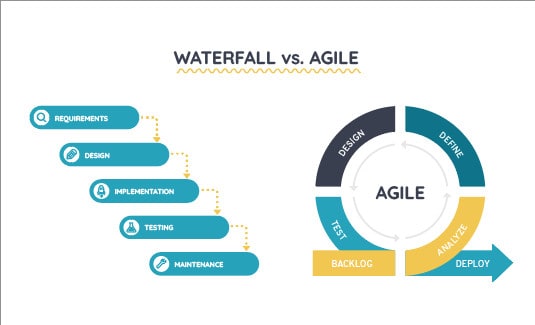 Waterfall versus agile diagram.